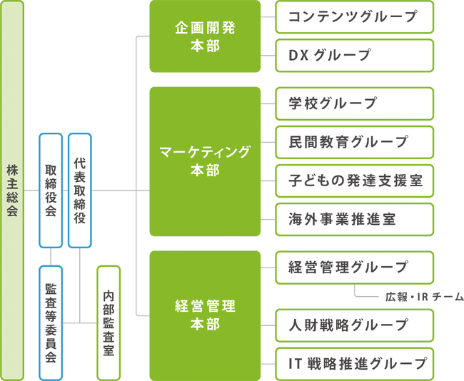 組織体制変更に関するお知らせ