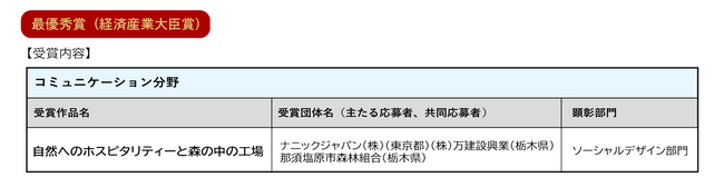 ウッドデザイン賞2024：最優秀賞「経済産業大臣賞」を受賞