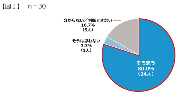 ＜多発性骨髄腫における治療継続に関する調査＞多発性骨髄腫の治療継続、「身近で世話をする人への相談」に関し医師と患者さんで認識にギャップ、医師の48％は大事と回答するも、患者さんは20％