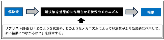 【慶應義塾】高齢者が抱える心理社会的な課題の解決策を模索していくために