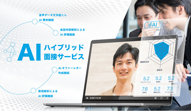 24/7面接プラットフォーム『Interview Cloud（インタビュークラウド）』、AIを活用した次世代型ハイブリッド面接サービスとして今秋提供開始！