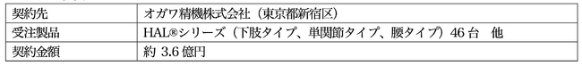 ウクライナ緊急復旧・復興向けサイバニクス製品受注に関するお知らせ