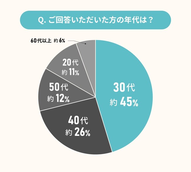 夫婦での新居探しに関する実態調査｜喧嘩しないコミュニケーションの秘訣とは？