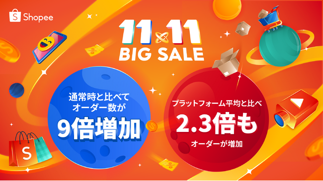 Shopeeの11.11ビッグセールで日本越境セラーが9倍のオーダー数を達成
