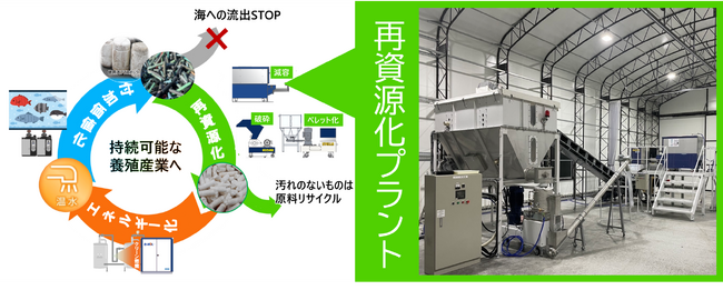 漁業系プラスチック問題に終止符　広島発・瀬戸内海の資源化プロジェクト開始