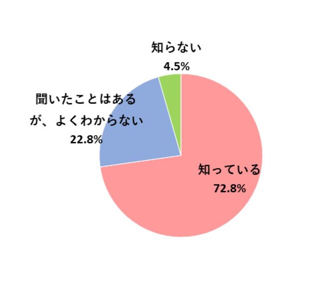 関西女性のブラックフライデーセール利用実態を調査！ 認知度は7割超だけれど、利用率は46.6％
