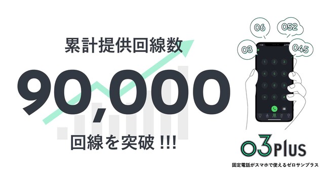 スマホで固定電話が使用できるクラウドPBX「03plus」提供回線数が累計で90,000回線を突破