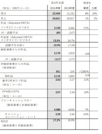 2024年度第4四半期決算 期間:2024年7月1日~9月30日