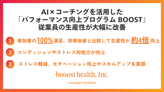 2ヶ月で従業員生産性が大幅伸長！booost health社がAI×コーチングを活用して実現した個人と組織を強くする最新成功事例