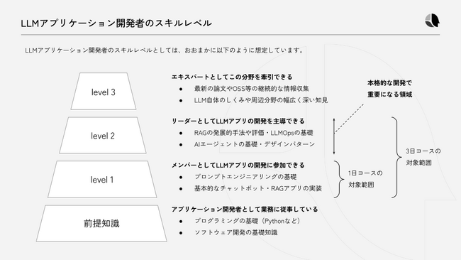 LangChain公式エキスパートによるLLMアプリケーション開発研修プログラムの提供を開始