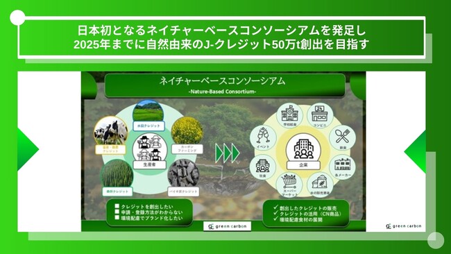 【日本全国の農家必見】Green Carbon株式会社は、日本初となるネイチャーベースコンソーシアムを発足し2025年までに自然由来のJ-クレジット50万t創出を目指す