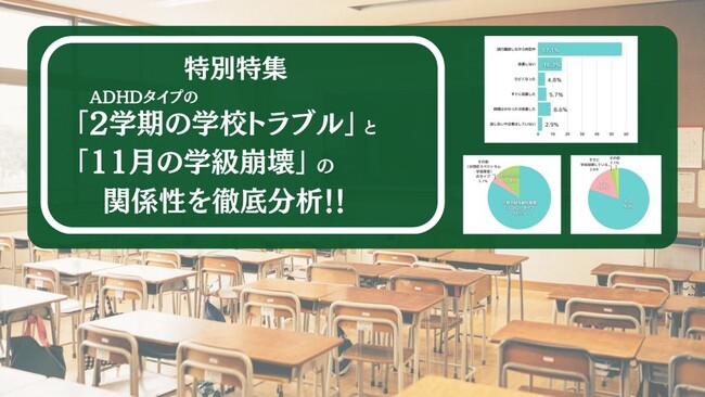 90％が学校トラブルに悩んだ経験あると回答「ADHDタイプの子育てママが直面する2学期の学校トラブル、その実態と11月の学級崩壊との関係性を解明！」