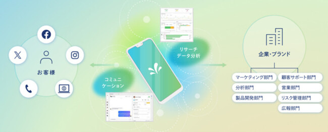 AIによる次世代サポートを提供！【国内初】アルファコムがソーシャルリスニング＆アクティブサポートパートナーに