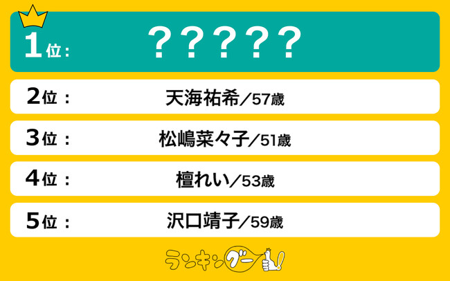 お美しいと思う「50代」の女性芸能人ランキングを調査!1位は爽やかな可愛さが素敵なあの女優!