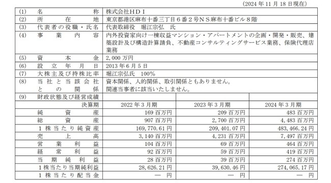 株式会社ＨＤIとの不動産開発事業に関する業務提携のお知らせ