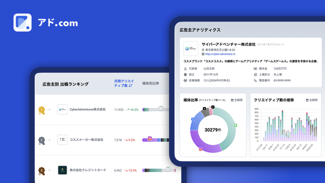 広告クリエイティブの競合調査・分析ツール「アド.com」、広告主データ分析機能をリリース！【営業リストとして抽出も可能】