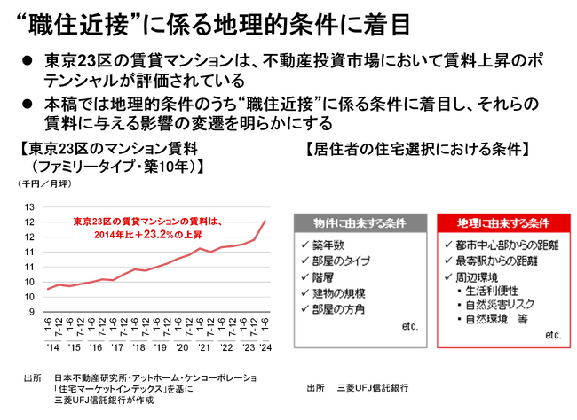【新レポート発行】不動産マーケットリサーチレポートVol.259「居住者の評価が高まり続ける“職住近接”」