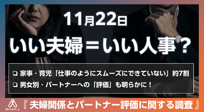 11月22日はいい夫婦の日＆いい人事の日。「夫婦関係とパートナー評価に関する調査」を発表