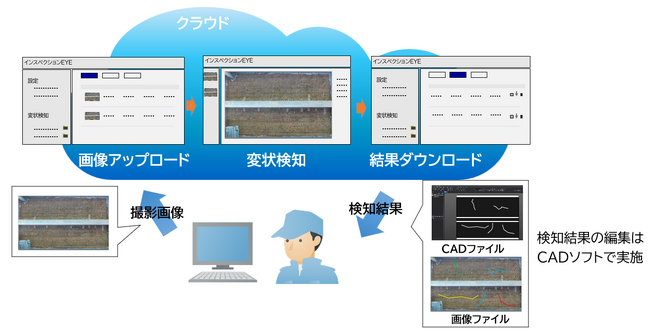 “インスペクションEYE for インフラ Cloud Edition”の提供を開始　クラウドを活用することでインフラ構造物点検における変状検知作業を効率化