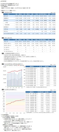 「月次決算速報サービス」の提供を11月20日から開始します　―「会計で会社を強くする」ための新サービスを開始―