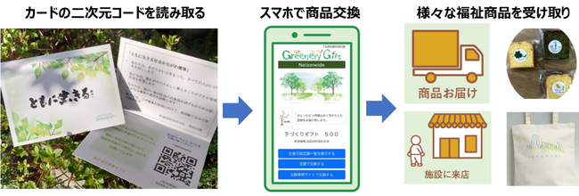 かながわベンチャー限定クラウドファンディング「かなエール」による支援について