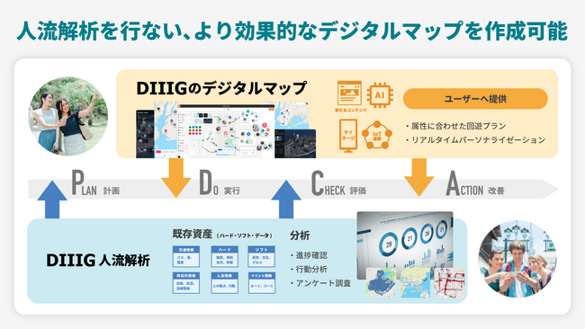 DIIIGのデジタルマップと高精度な人流データで、想定外の「Wowデータ」発見やイベントをスコア化！新たな観光戦略の発見をサポート