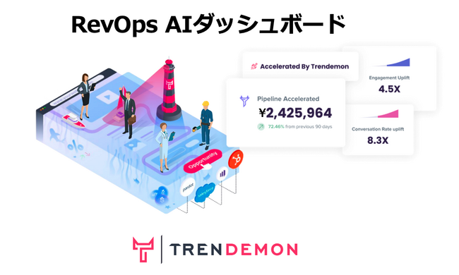BtoBマーケティングの売上貢献を可視化する『RevOps AIダッシュボード』とレベニューブースト配信パッケージの提供開始【TRENDEMON JAPAN】