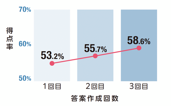 関関同立・近大を目指す受験生必見!大学受験に強いフリーステップが対策勉強会を12月に開催。