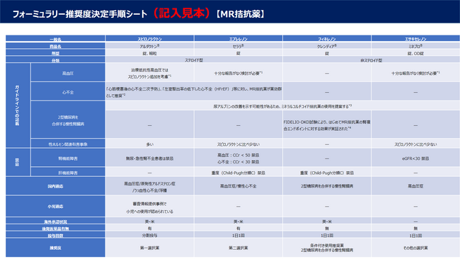 日本調剤、「FINDAT」を活用したフォーミュラリー作成ワークショップの開催に協力～自施設でのフォーミュラリー運用の一助に～