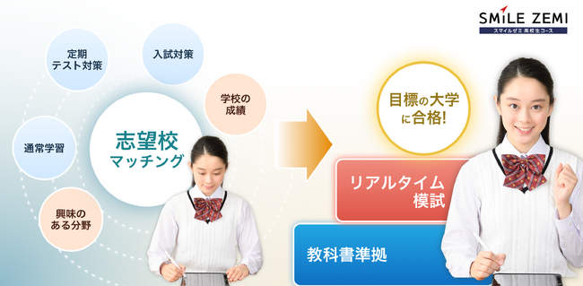 スマイルゼミ 高校生コースから 志望校マッチング・リアルタイム模試・教科書準拠教材を 2025年4月1日（火）より提供開始
