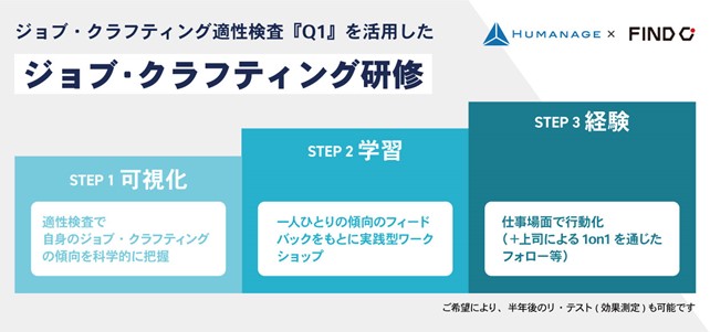 ヒューマネージ、ファインド・シー社と提携して、アセスメントツールを活用したジョブ・クラフティング研修の提供を開始