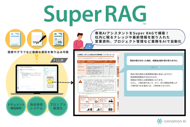 シナモンAI、「Super RAG(TM) on Azure」をMicrosoft Azure Marketplaceで2025年1月末より販売開始