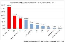 調査結果 調査結果
