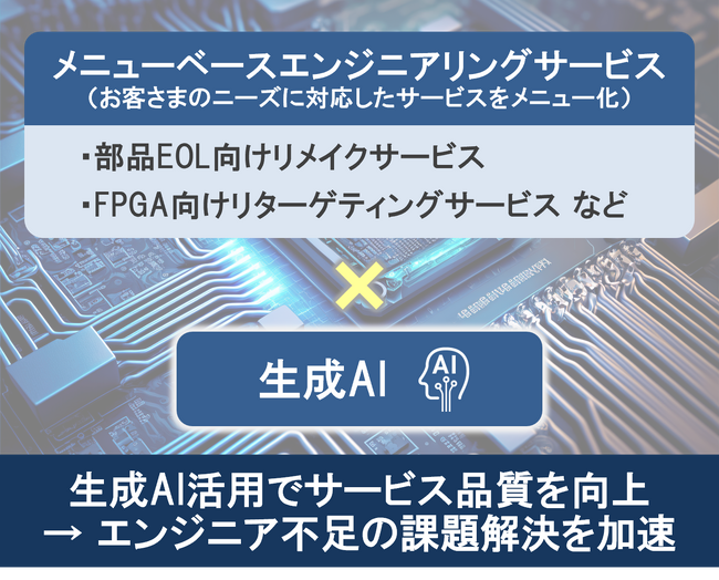 生成AI活用でメニューベースエンジニアリングサービスを強化
