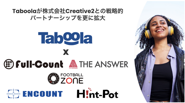 Taboolaが日本トップクラスのスポーツ、エンタメ、ライフスタイルメディア群を運営する株式会社Creative2との戦略的パートナーシップを更に拡大
