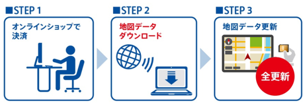 ゼンリンの地図データを搭載したパナソニック カーナビ「Strada（ストラーダ）」用ダウンロード版更新地図を、12月2日(月)から販売開始～高速道路・高規格幹線道路の新規開通区間を反映～