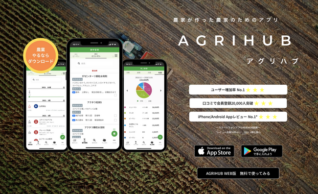 農家向け栽培管理アプリ「Agrihub」がJA全農「集出荷システム」とシステム連携を開始 - 農業プラットフォームの構築へ