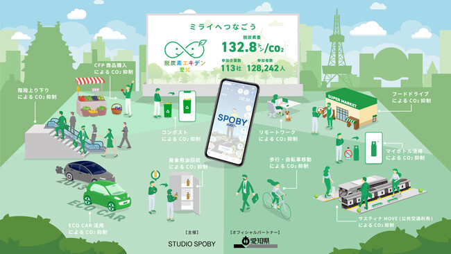 県市町村×企業×市民によるECOプロジェクト/脱炭素エキデン愛知、2025年春始動