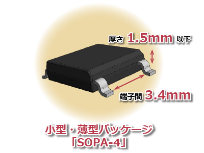 【小型・薄型パッケージでIFSM60A達成】新電元工業、ブリッジダイオード発売