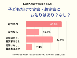 子どもだけで実家・義実家にお泊りはあり? 子どもだけで実家・義実家にお泊りはあり?