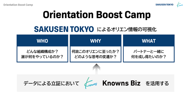 パートナーの実力を引き出すオリエンテーション構築支援パッケージ「オリエンブーストキャンプ（Orientation Boost Camp）」の提供を開始