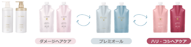 ラサーナのシャンプー・トリートメント大容量サイズ『詰め替え用パウチ』『専用空ボトル』がリニューアル！2025年2月3日(月) 新発売