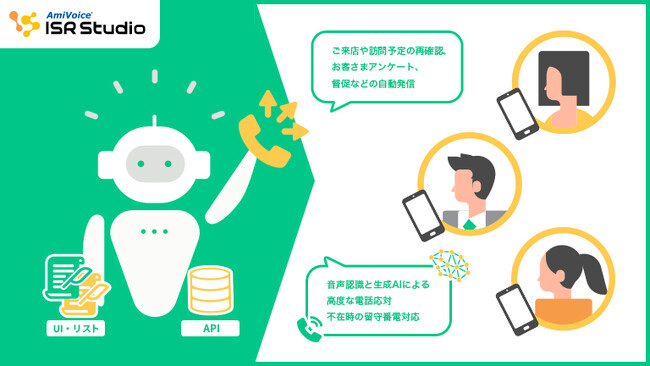 ボイスボット（音声認識IVR）「AmiVoice ISR Studio」にアウトバウンドコール機能を搭載し、架電業務を自動化