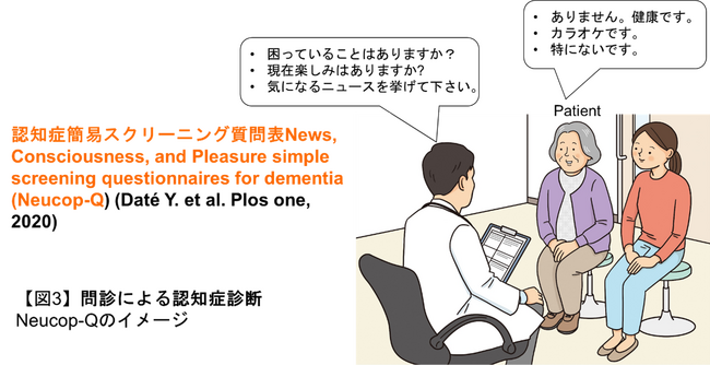 【慶應義塾】簡便な認知症サインと質問セットによるアルツハイマー病のスクリーニング法の確立