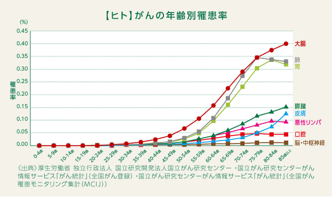 がん予防の実現に向けて