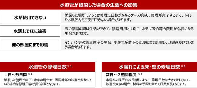 LINEによるコミュニケーションを活用した水道管凍結被害の軽減に向けた実証実験の開始