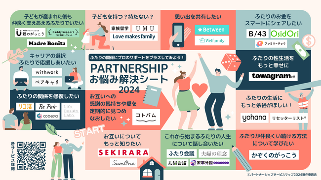 カップル・夫婦をめぐる最新トレンドを可視化！ふたりの人生に今必要なサービスが一目でわかるサービスマップを発表