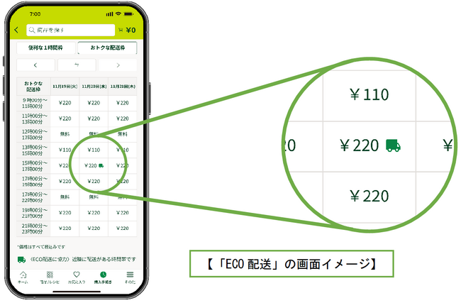 Green Beansが持続可能な未来へ向けて「ECO配送」を導入