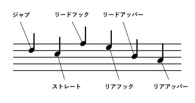 ボクシングの書き言葉「拳譜」（けんぷ）を発明し、ボクサーがコンビネーションをメモできるアプリを公開