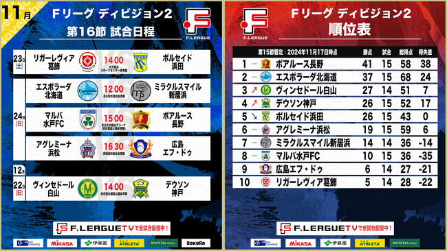 【Ｆ２第16節｜11月23日～24日 試合情報】会場情報／チケット情報／注目ポイントは？【Ｆリーグ2024-2025 ディビジョン2】今こそ最高のフットサルを